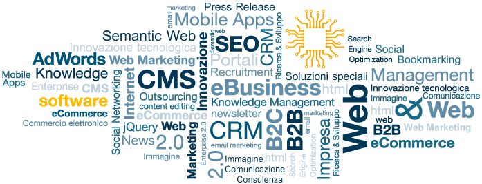 Outsourcing & Partnerships